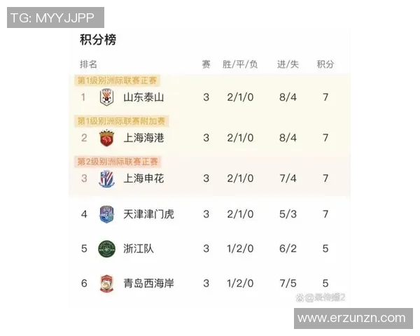 成都足球队以59分领跑杯赛积分榜争夺冠军形势明朗