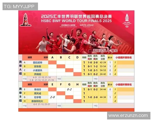 杭州羽毛球队在冠军赛中的比赛经验与表现分析 杭州羽毛球队在冠军赛中的比赛经验与表现分析