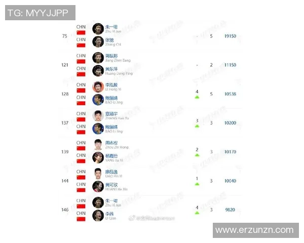 武汉羽毛球队在全国团队协作排行榜中荣获第八名展现出色团队精神与实力